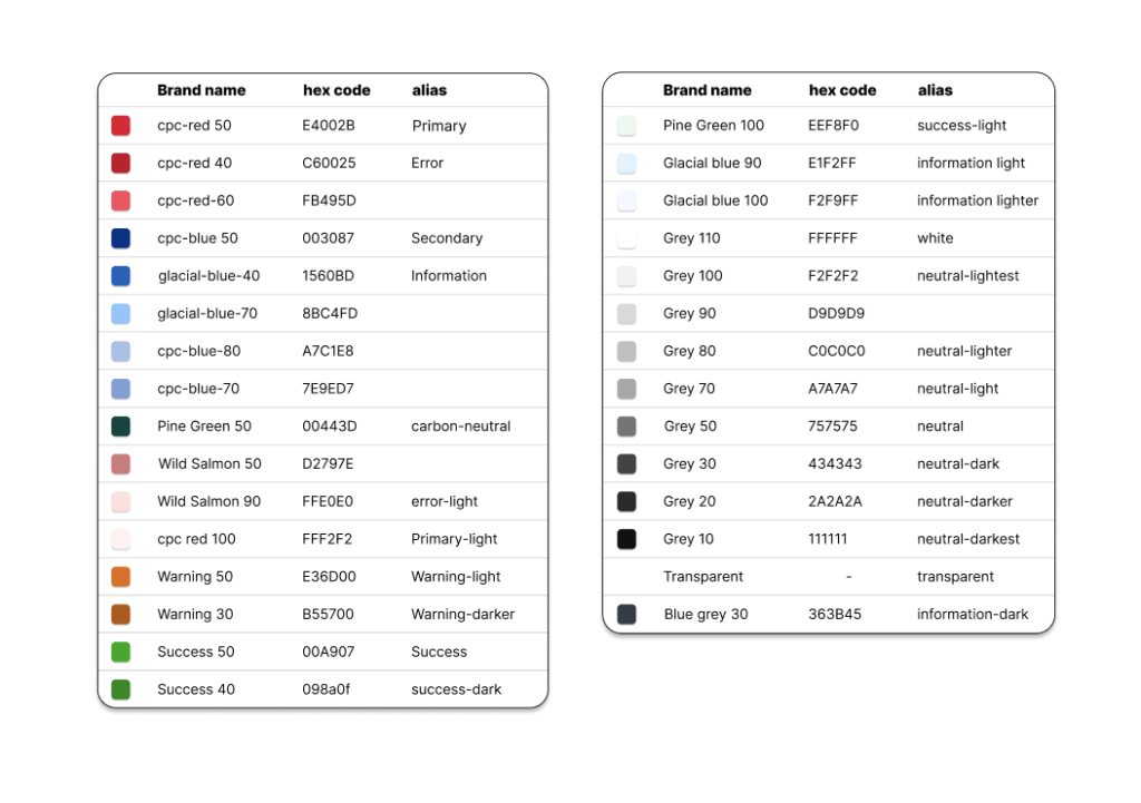 Colour audit in Figma